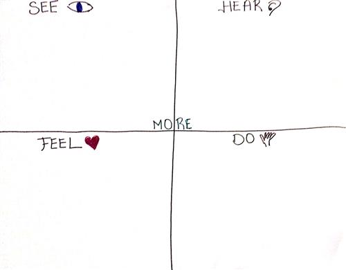 Example of what a Shared Visual may look like 